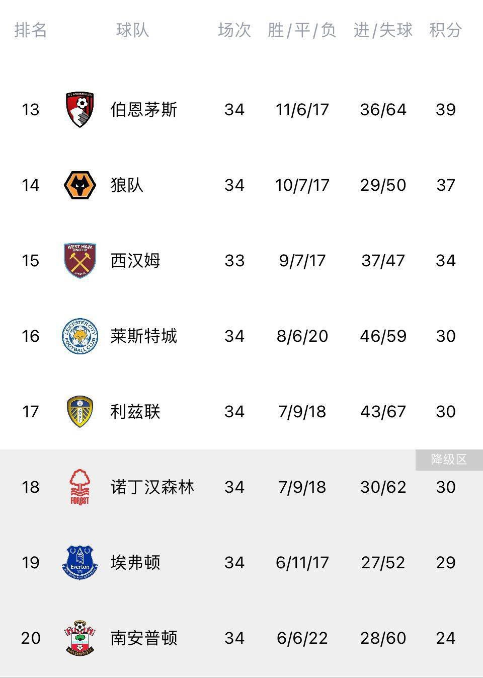 北京时间12月27日凌晨4:00，2023-24赛季英超联赛第19轮，曼联将坐镇老特拉福德球场迎战阿斯顿维拉。